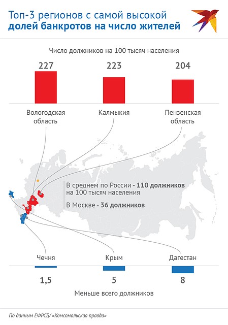 Число должников на 100 000 жителей Фото: Наиль ВАЛИУЛИН