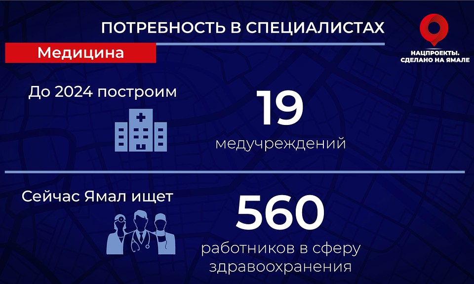 Фото предоставлено пресс-службой правительства ЯНАО.