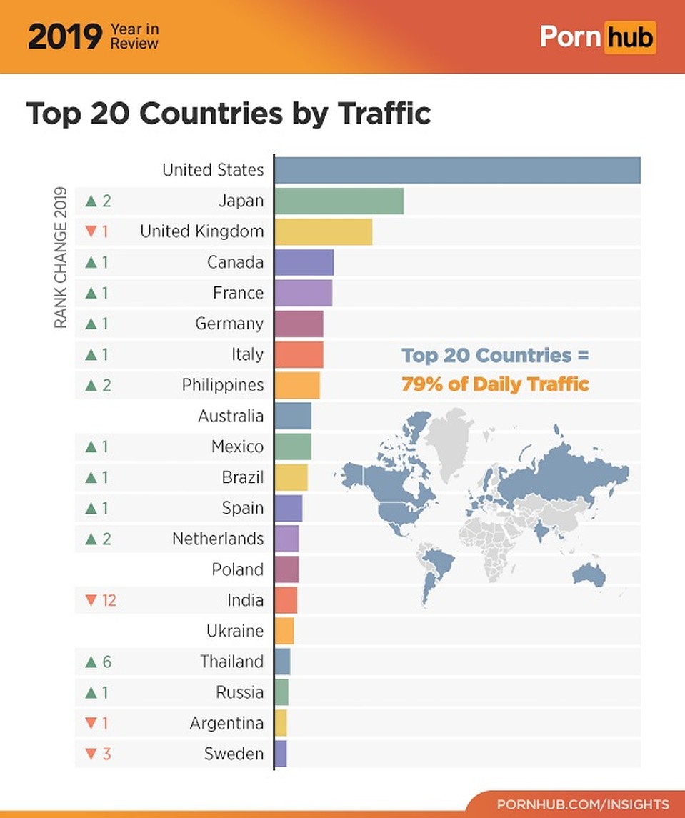 Статистика портала Pornhub.