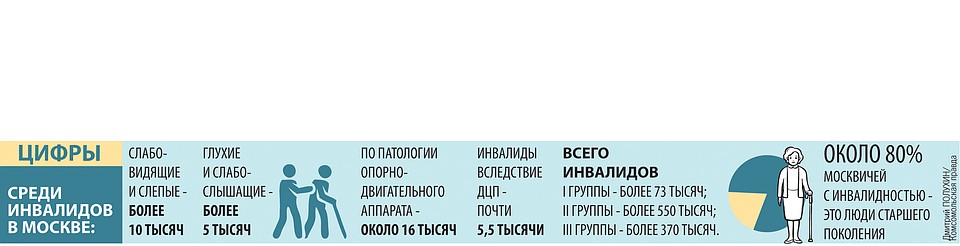 Уникальные технологии помогут "увидеть" картины и фотографии. Фото: dszu.ru