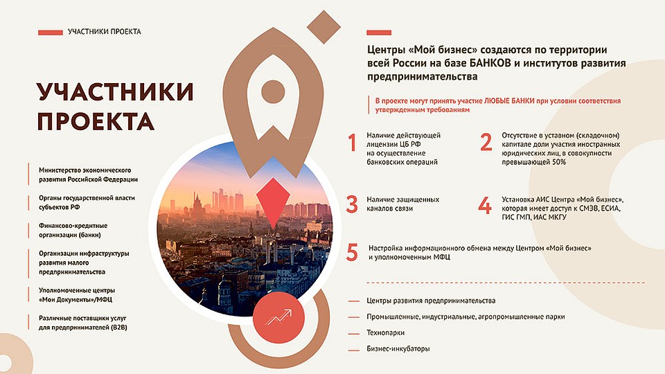 Фото: мойбизнес.рф