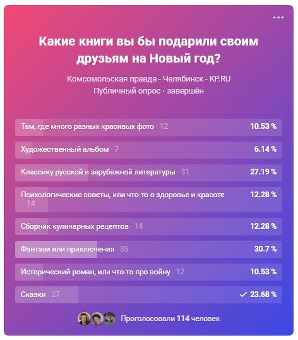 Вот как ответили на вопрос о подарке наши подписчики в ВК.