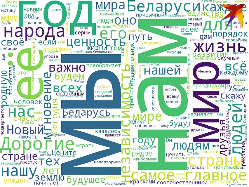 В поздравлении-2016 акцент на мир. Облако тегов с сайта wordscloud.pythonanywhere.com