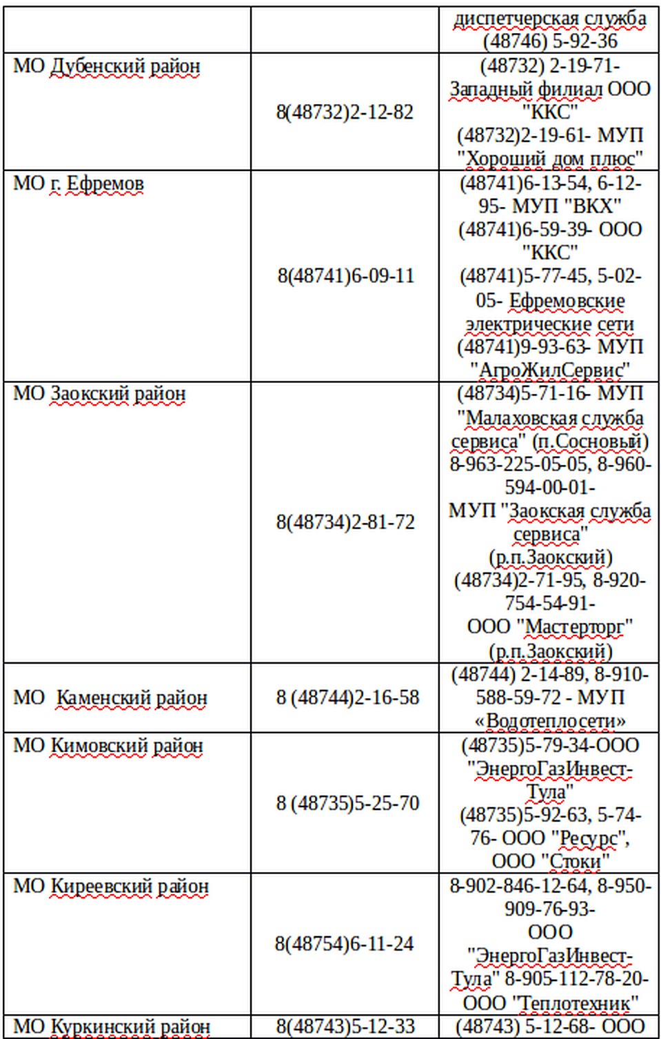 Список номеров