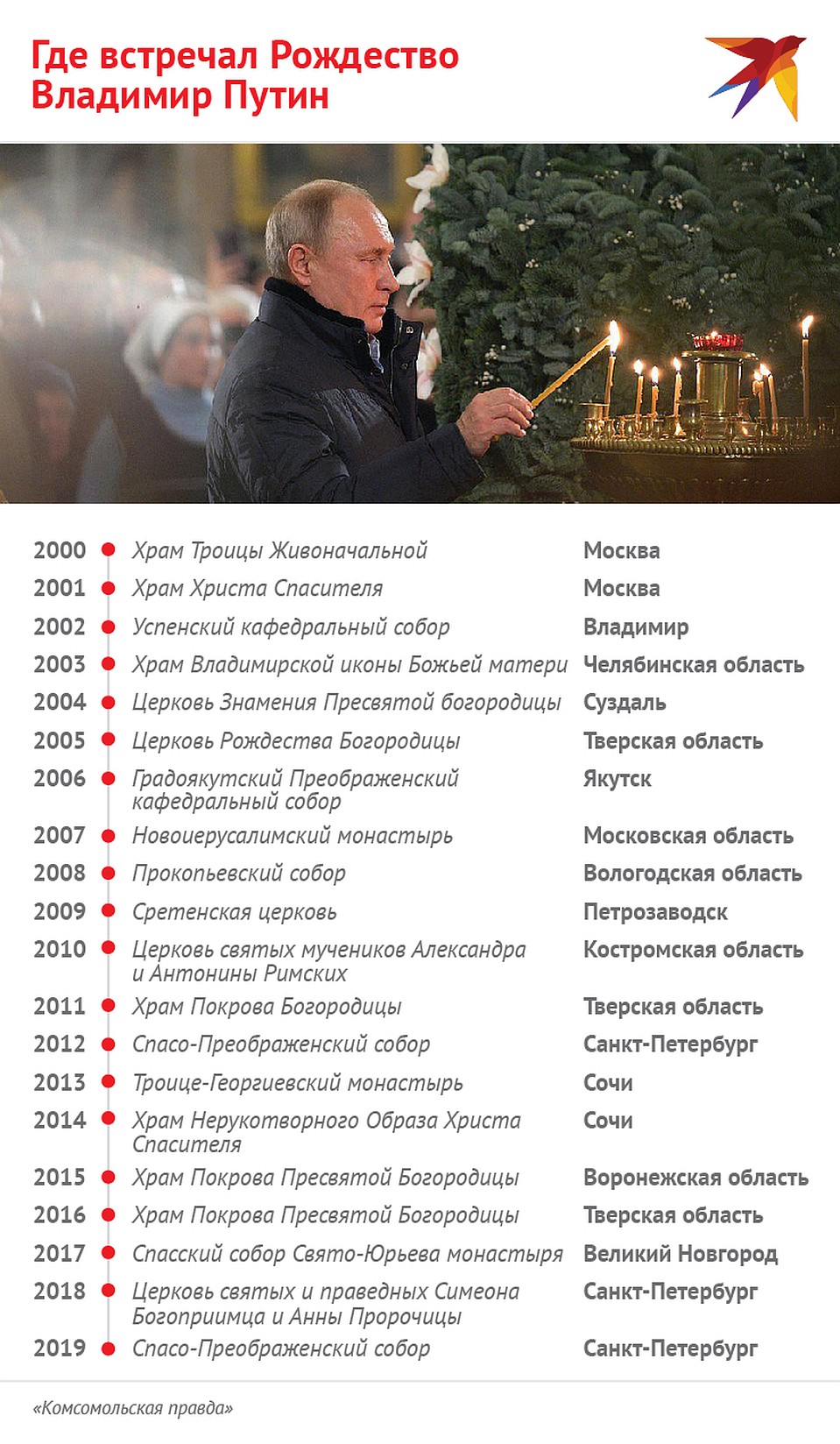 Все рождественские поездки президента. Фото: Наиль ВАЛИУЛИН