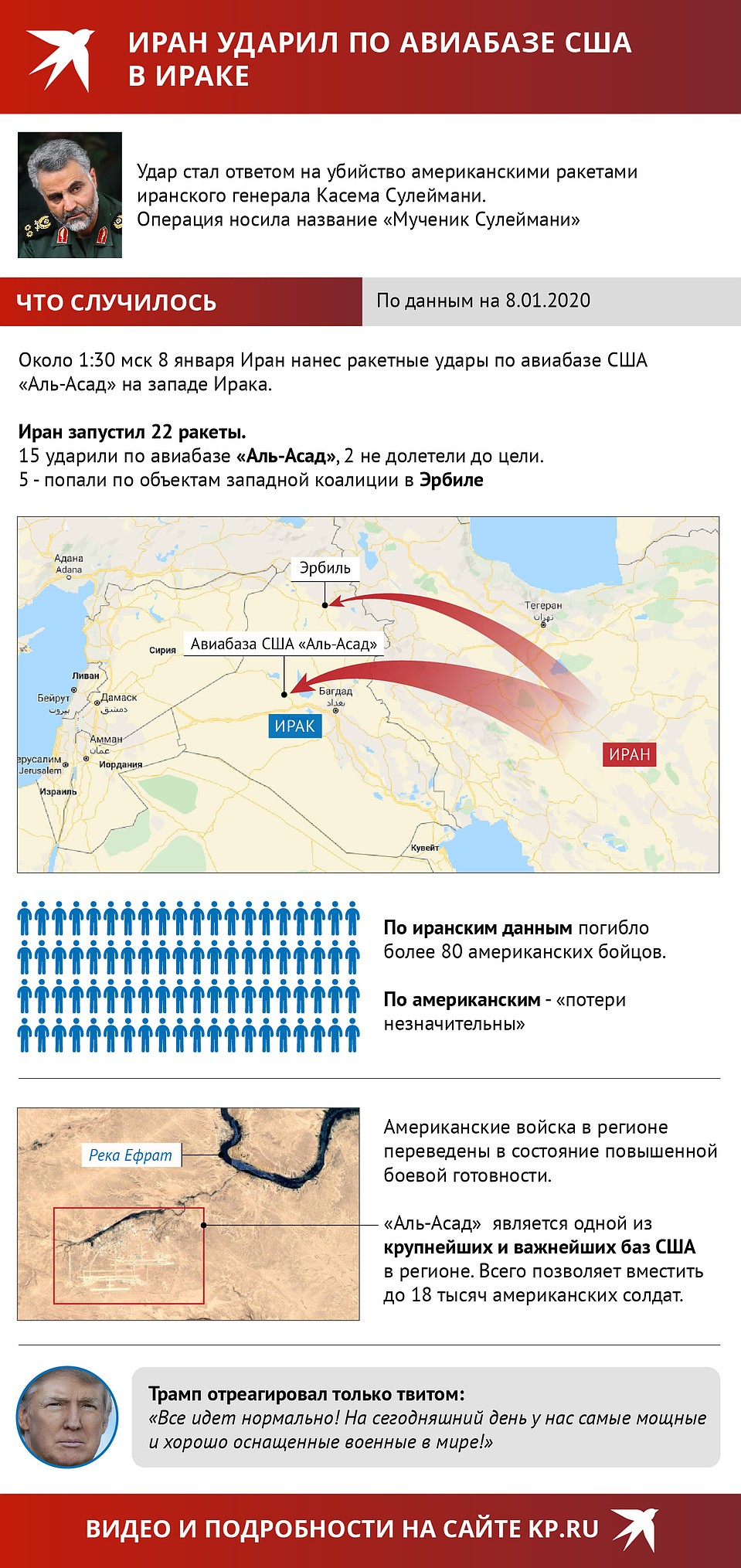 Что известно об авиаударе Фото: Наиль ВАЛИУЛИН