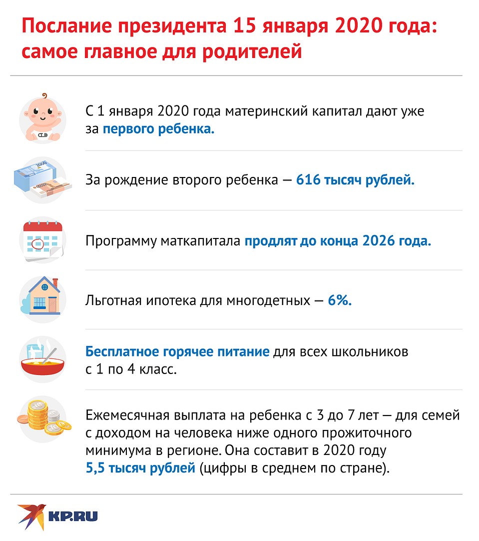 Самое главное из послания президента для родителей и их детей Фото: Рушан КАЮМОВ
