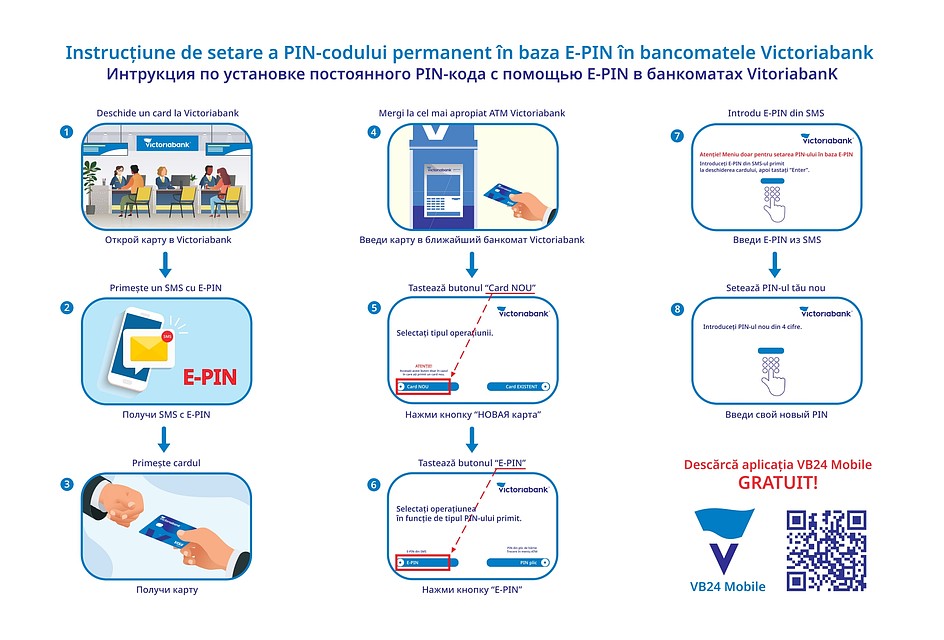 Instructiunea de setare E-PIN