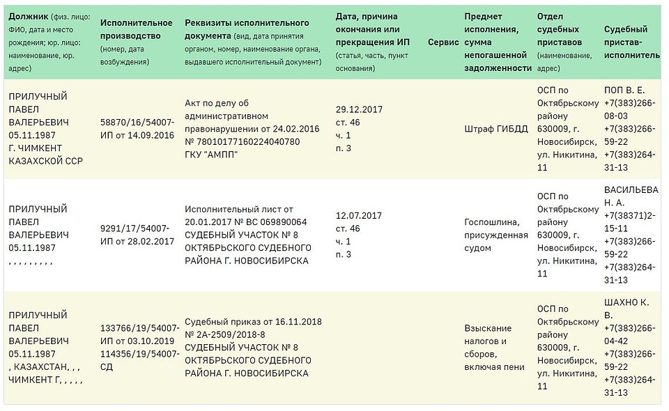 Долги Прилучного в базе приставов.
