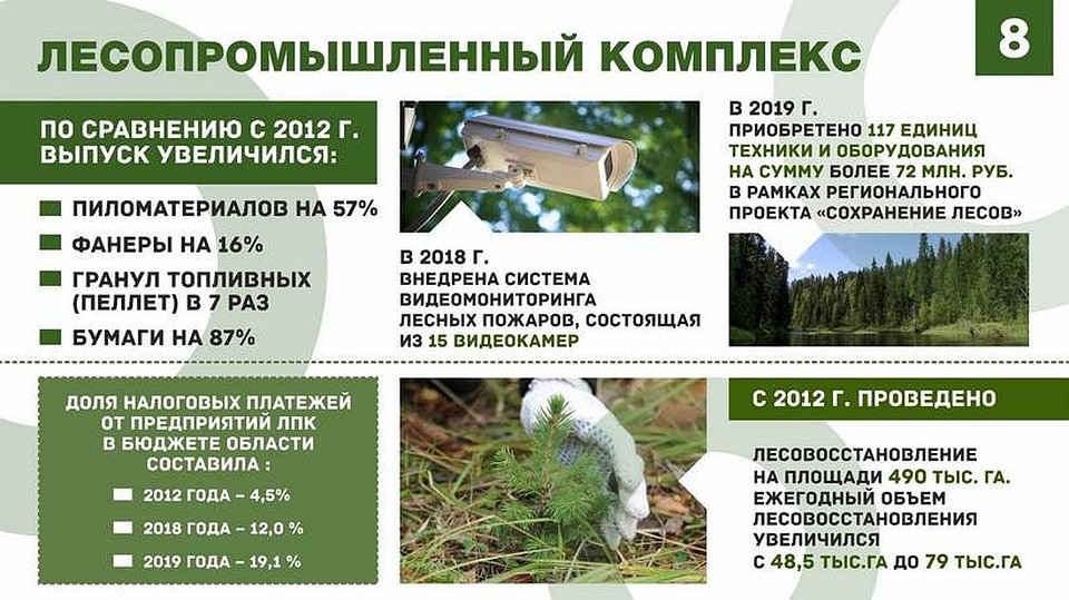 Пресс-служба Губернатора и Правительства Архангельской области