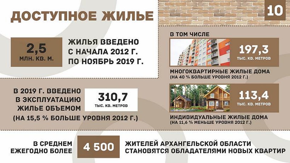 Пресс-служба Губернатора и Правительства Архангельской области