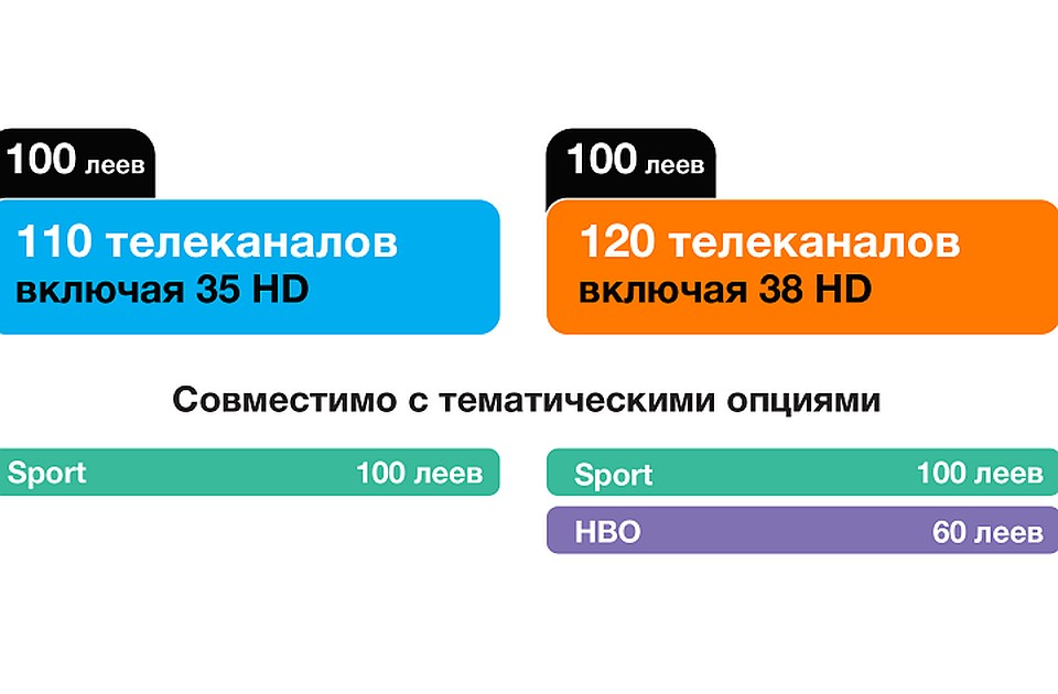 Orange Молдова