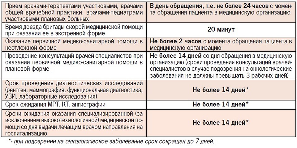 Фото: ООО «Капитал Медицинское Страхование».