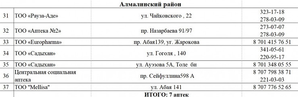 список аптек с масками в Алматы