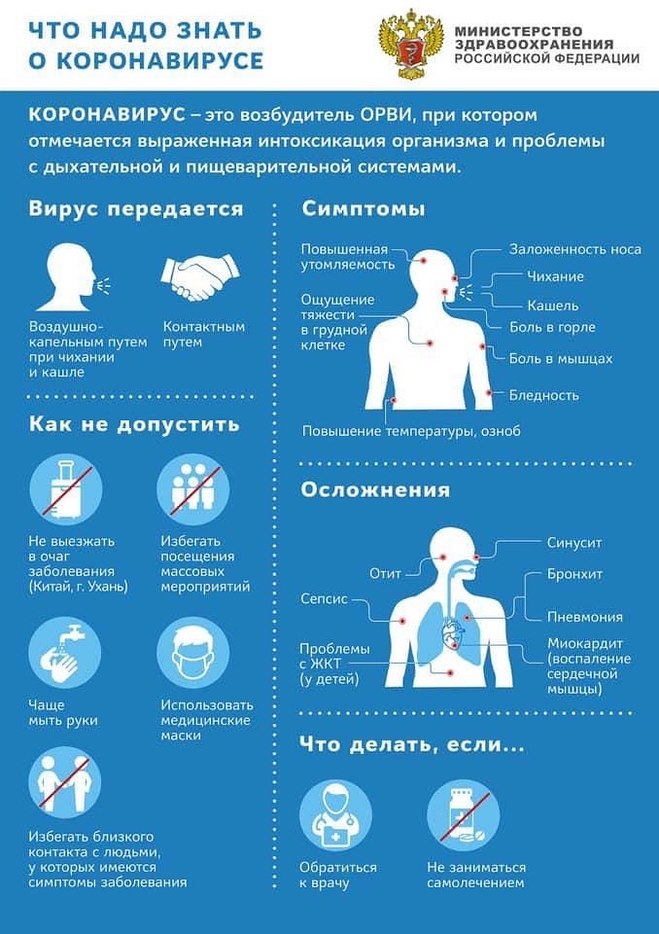 Что нужно знать о коронавирусе Фото: из открытых источников