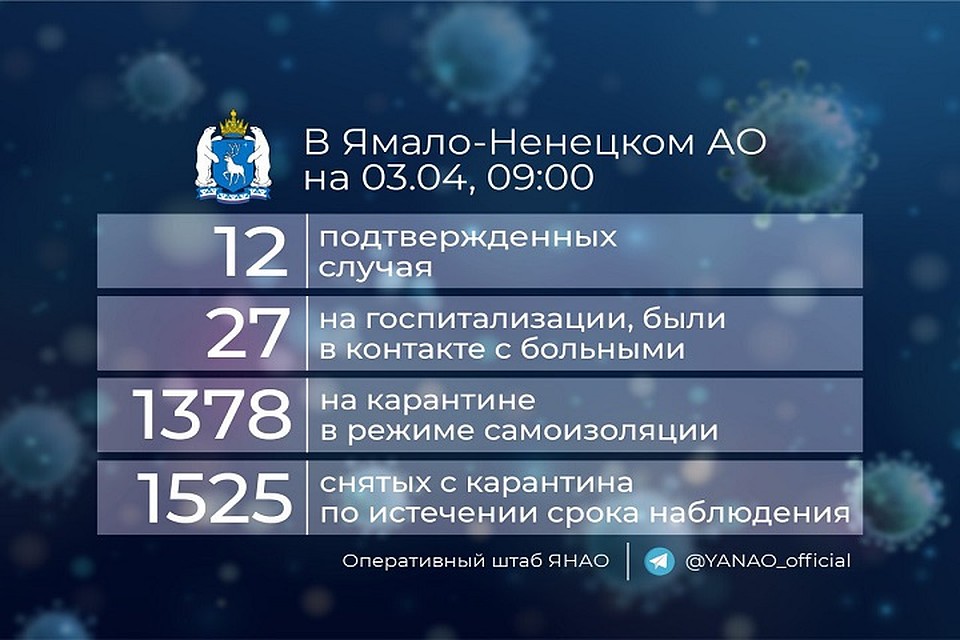 Фото: оперативного штаба ЯНАО