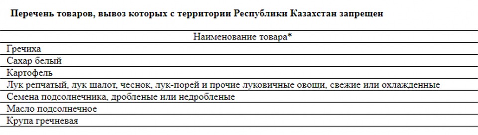 Таблица