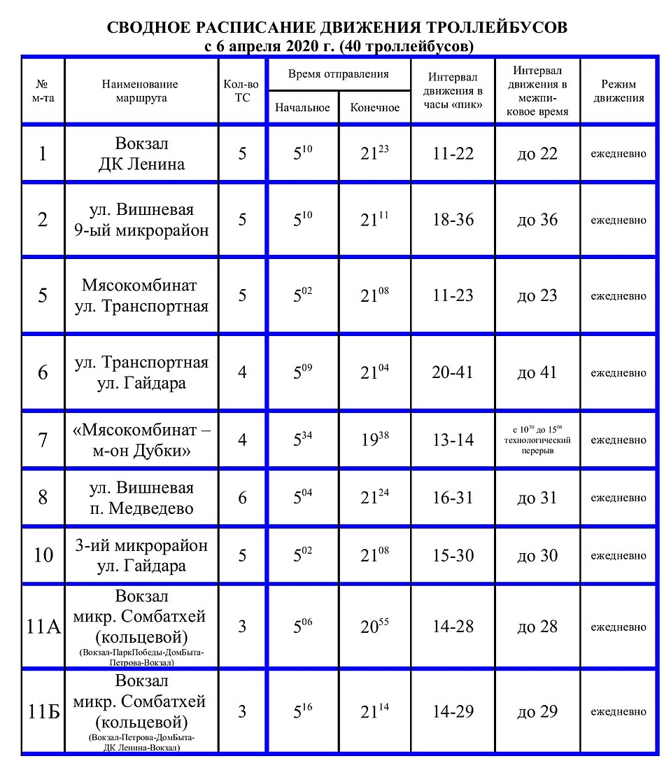 Фото: пресс-служба администрации Йошкар-Олы