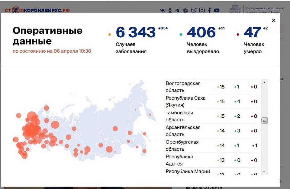 Статистика стопкоронавирус.рф за 6 апреля 2020.