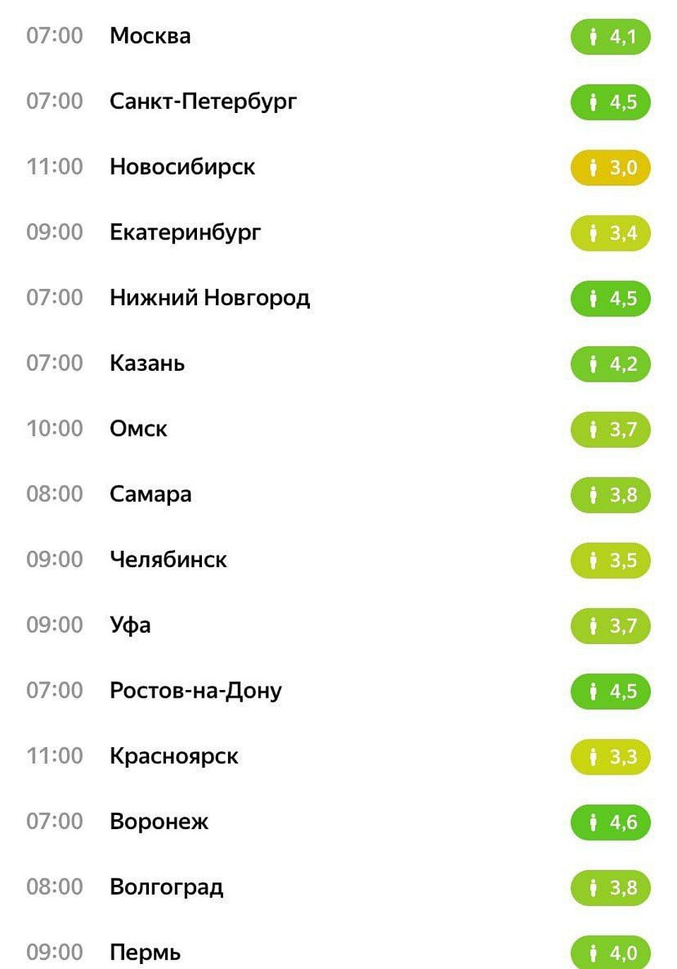 Чем выше индекс, тем ответственнее жители города относятся к борьбе с коронавирусом.
