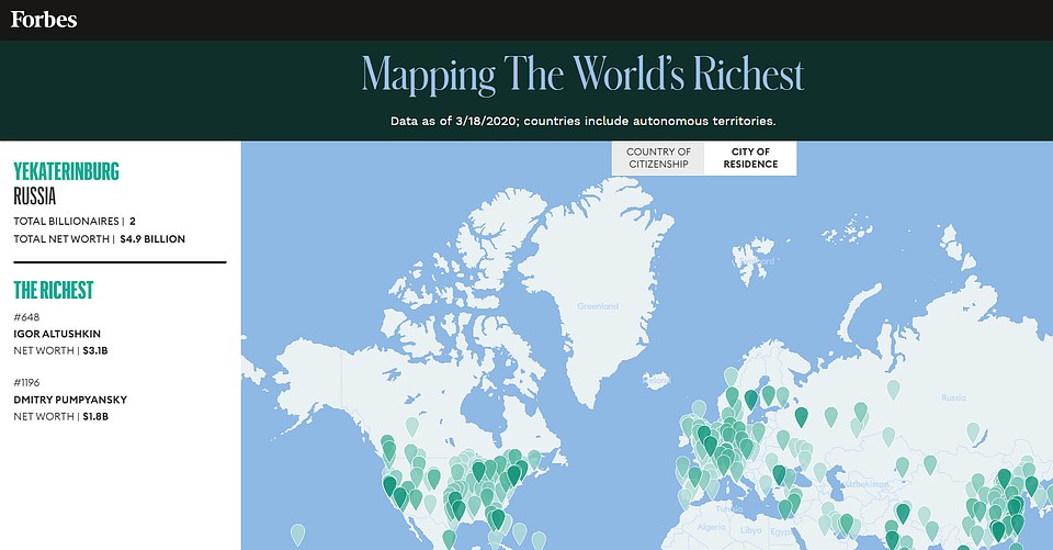 Фото: Forbes