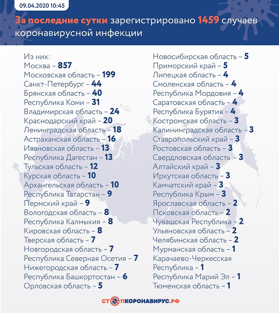 Информация с сайте Стопкоронавирус. РФ
