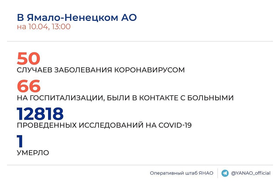Фото: оперативный штаб ЯНАО