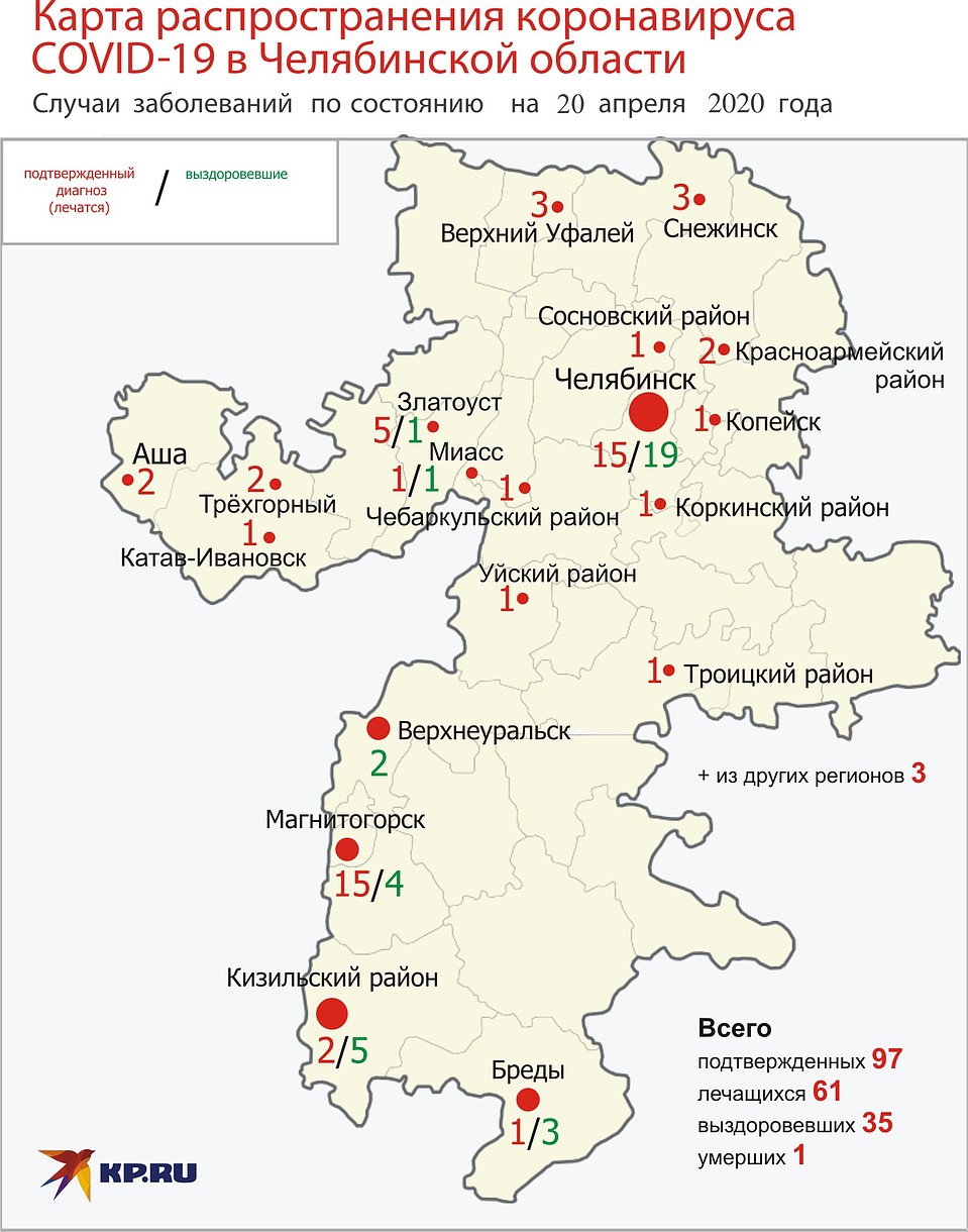 Инфографика: Эдуард Фадюшин