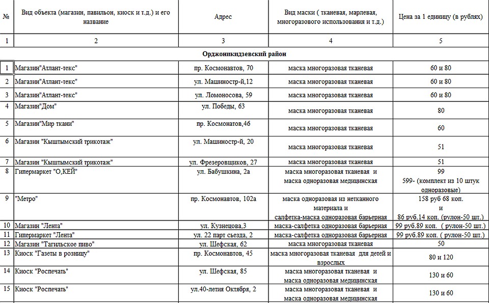 Фото: скриншот документа