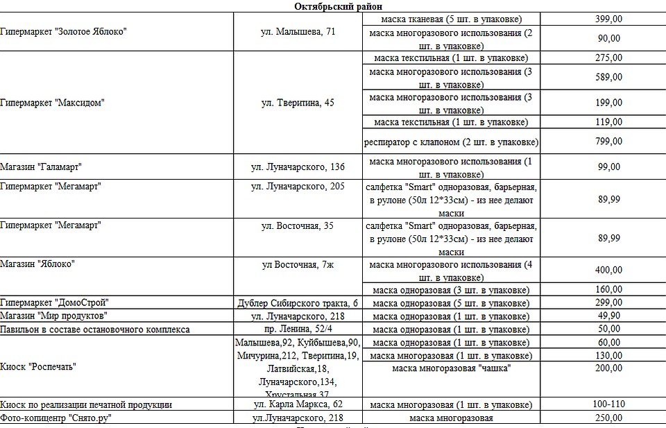 Фото: скриншот документа