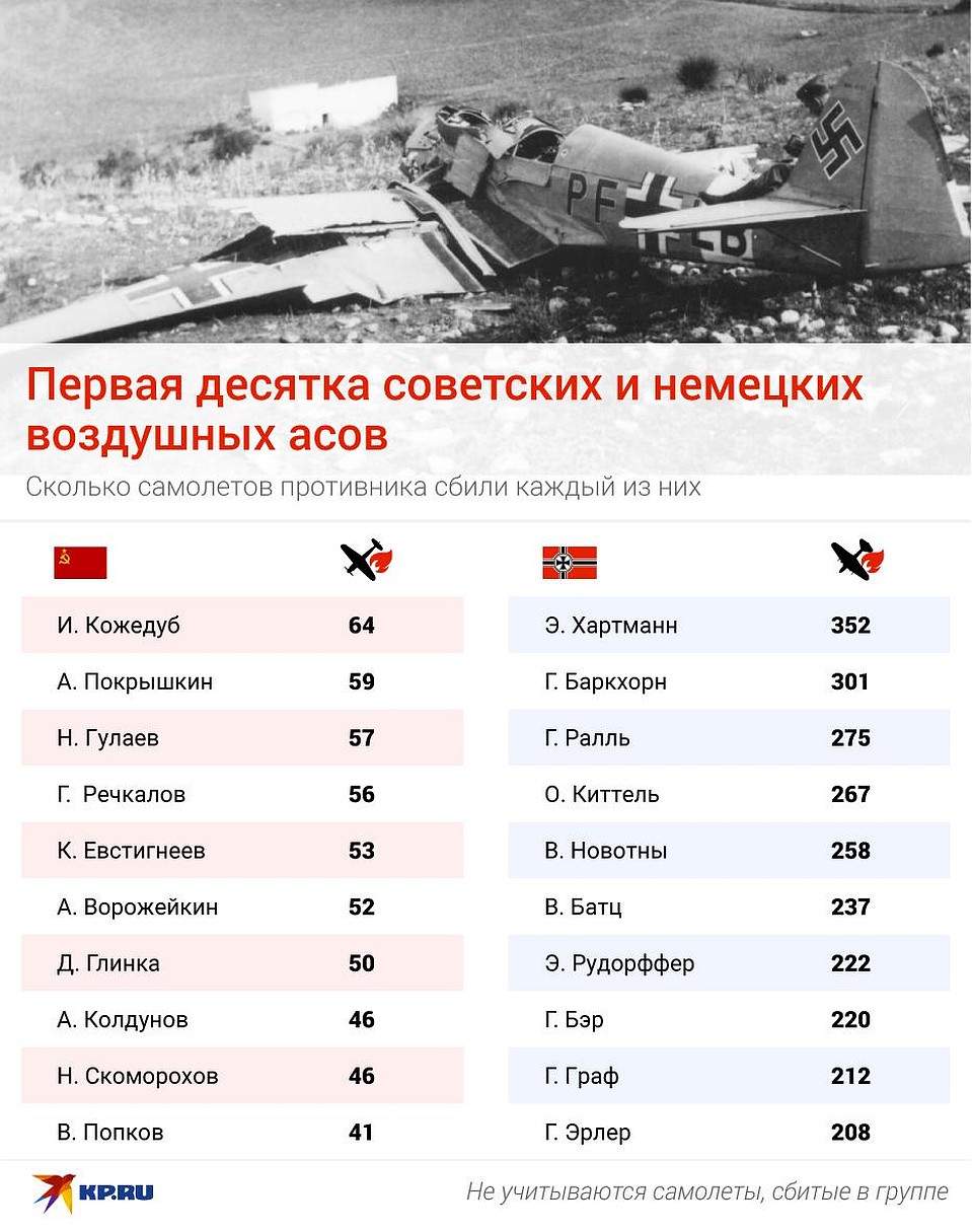 Понять и объяснить секрет невероятной результативности истребителей Люфтваффе не так просто Фото: Рушан КАЮМОВ
