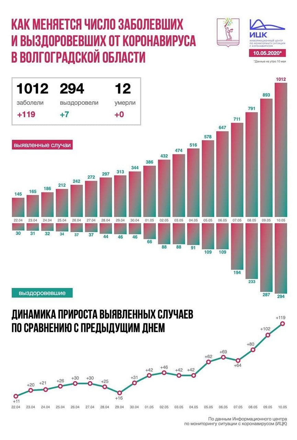 Инфографика ИЦК.