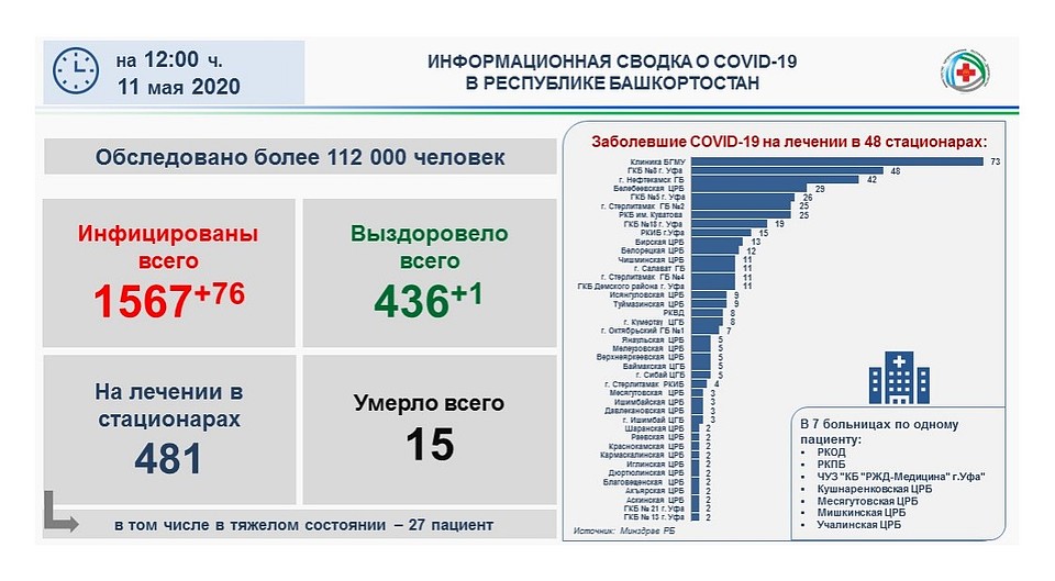 Инфографика Минздрава Башкирии