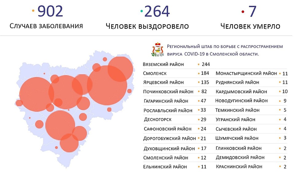 Резкий скачок заболевших коронавирусом зафиксирован на Смоленщине. Оперативный штаб Смоленской области.