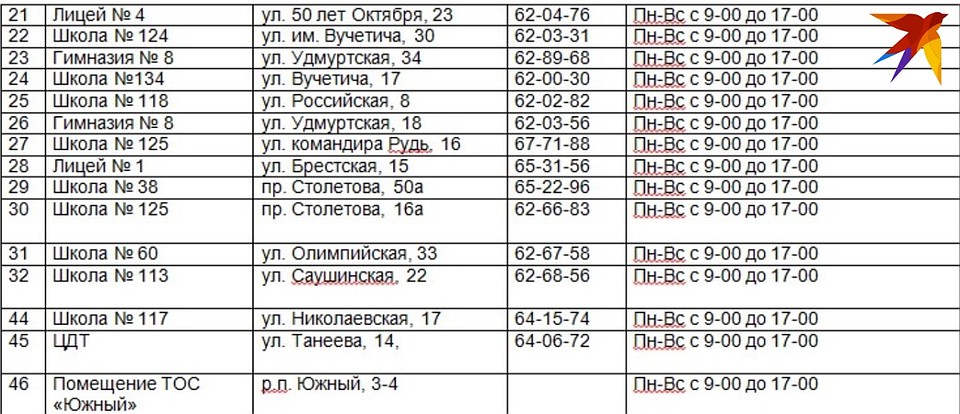 Адреса пунктов выдачи бесплатных масок в Красноармейском районе Волгограда.