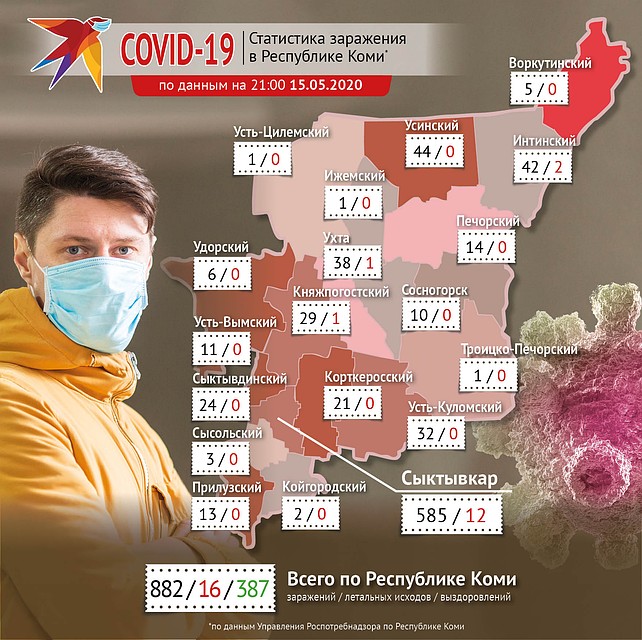 Инфографика Алексея Понарядова