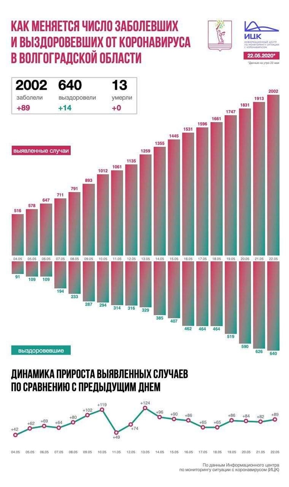 Данные ИЦК.