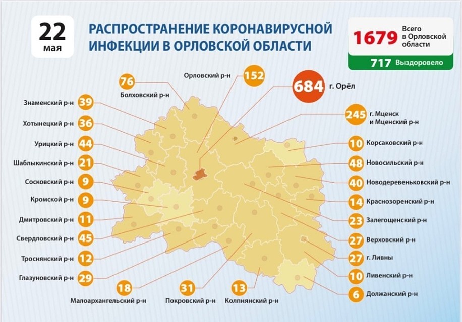 Данные оперативного штаба Орловской области по борьбе с коронавирусом