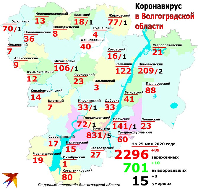 Статистика и география: сколько заболевших коронавирусом в Волгоградской области, распределение по городам и районам данные на 25 мая 2020. Фото: Инна ШЕРЕМЕТЬЕВА