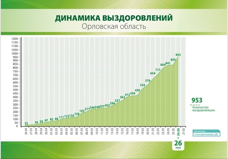 Данные оперштаба