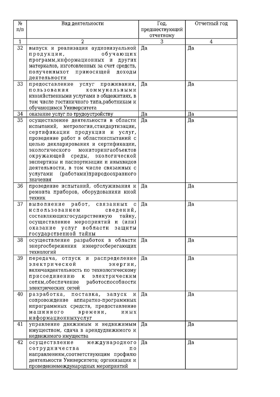 Продолжение годового отчета СКФУ