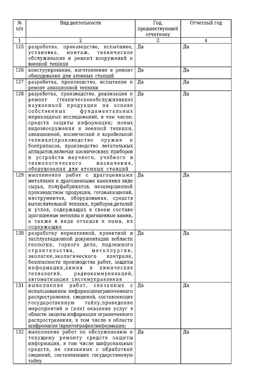 Продолжение годового отчета СКФУ 16