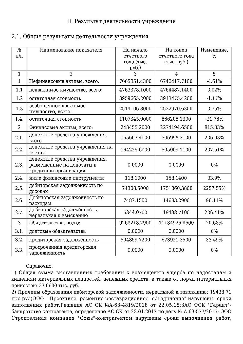 Продолжение годового отчета СКФУ 23