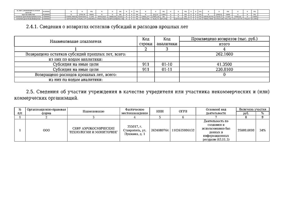 Отчет СКФУ 37