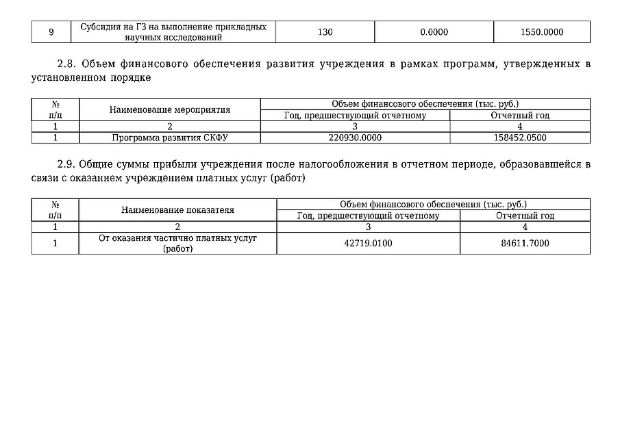 Отчет СКФУ 40