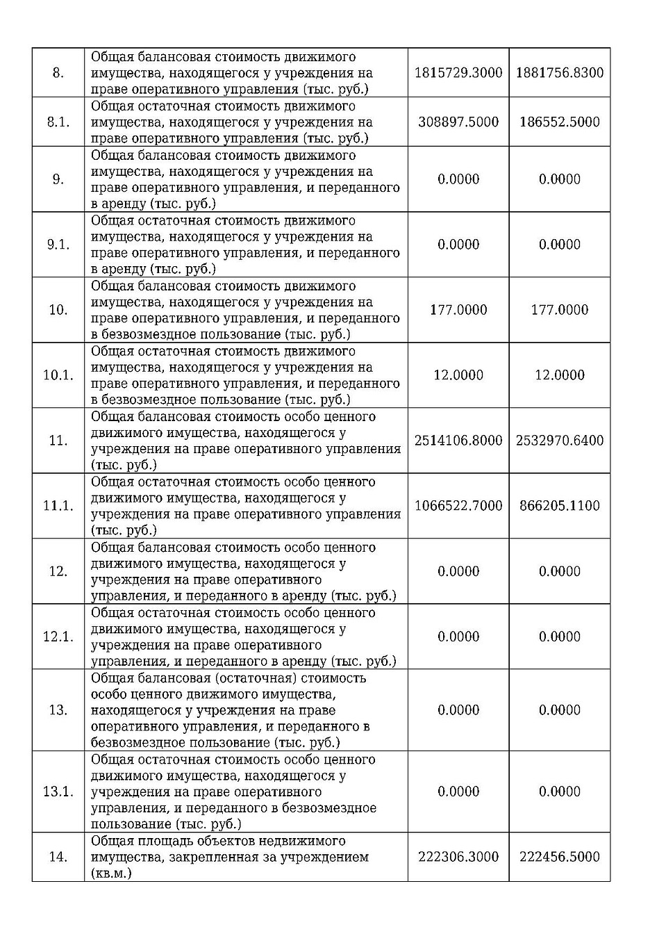 Отчет 42