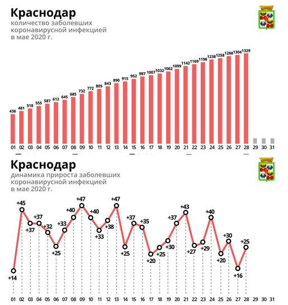 Фото: krd.ru