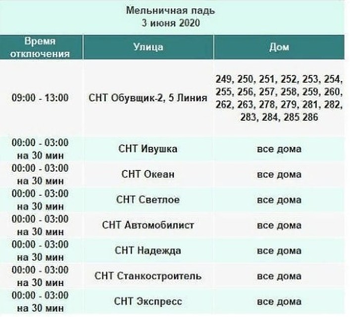 Отключение света в Иркутске 3 июня 2020 : Мельничная падь