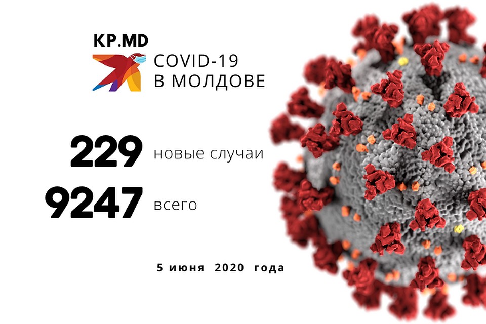 Статистика за сегодня.