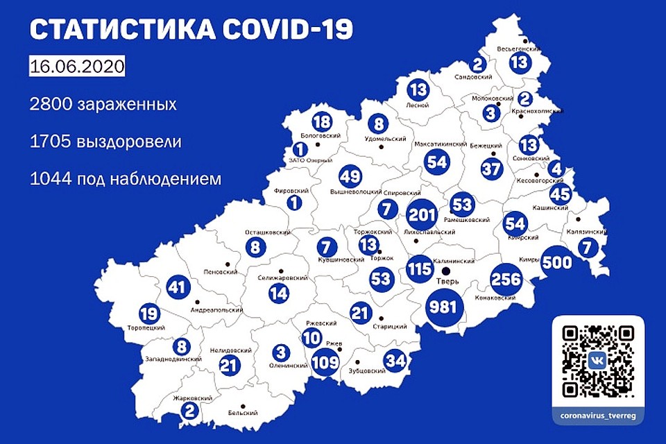 Графика ПТО